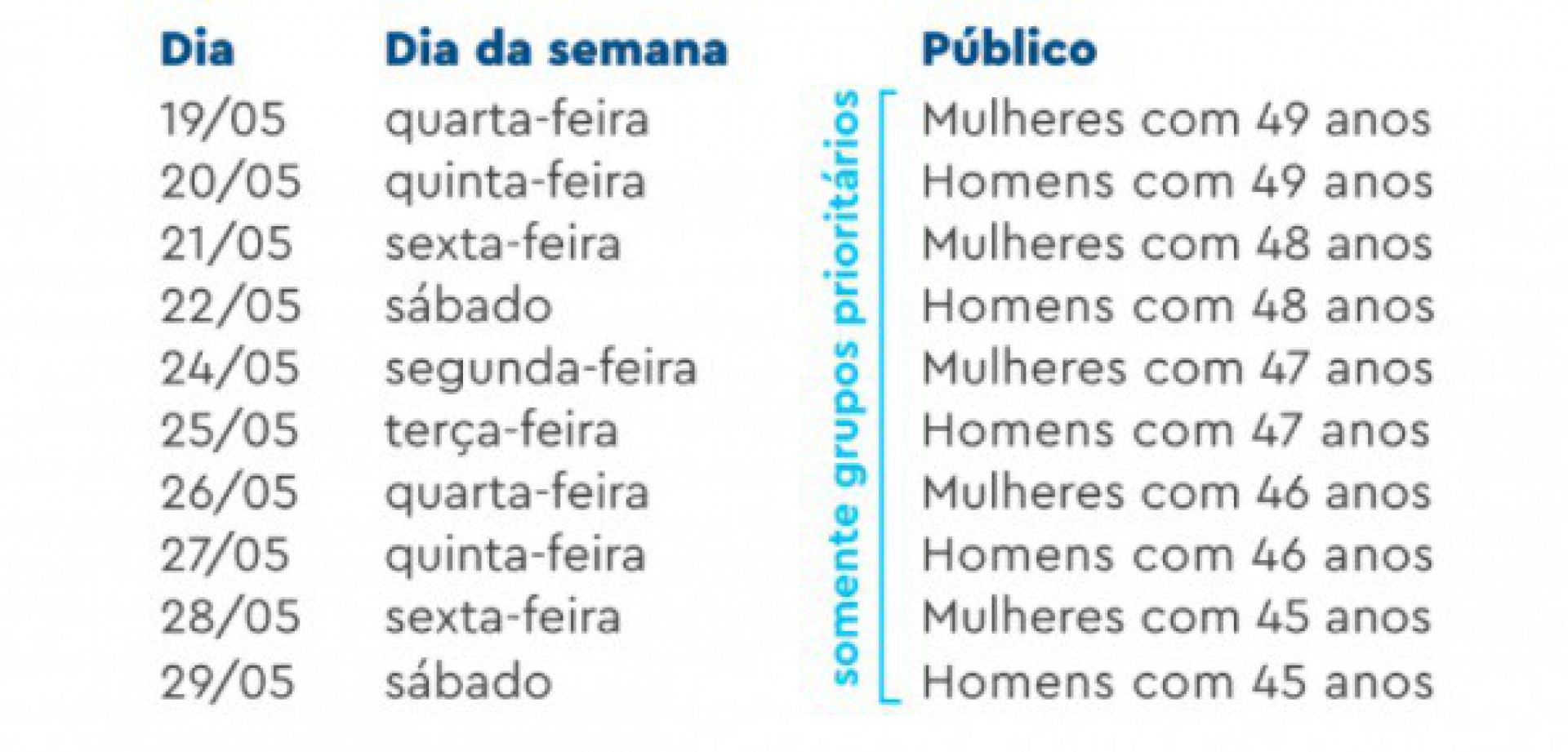 Calendário de vacinação do município do Rio - Divulgação