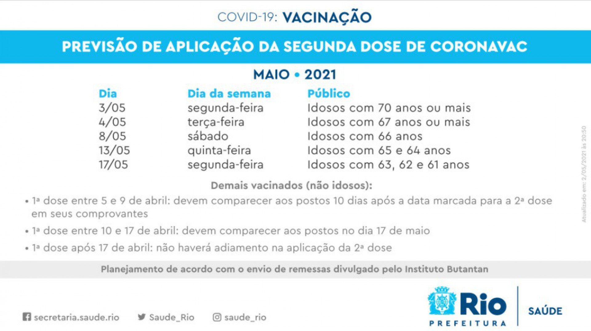 Prefeitura do Rio anuncia novo calendário para aplicação da 2ª dose de CoronaVac - Divulgação / Prefeitura do Rio