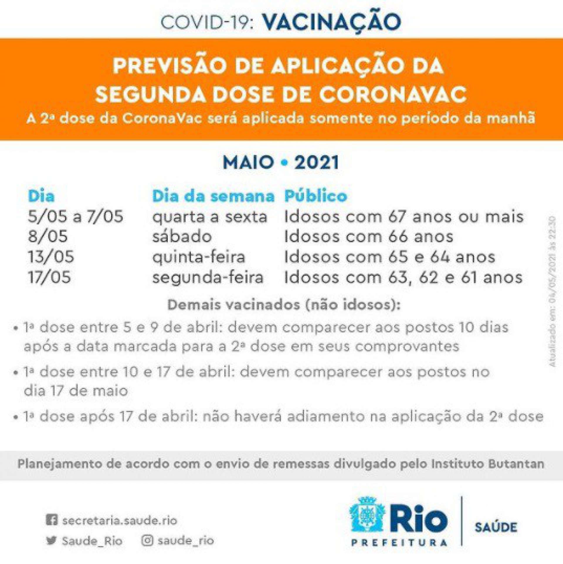 Aplicação de 2ª dose de  CoronaVac no Rio - Divulgação / Secretaria Municipal de Saúde