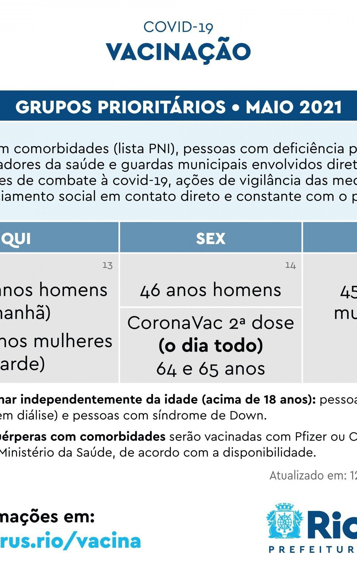 Calendário de vacinação contra a covid-19