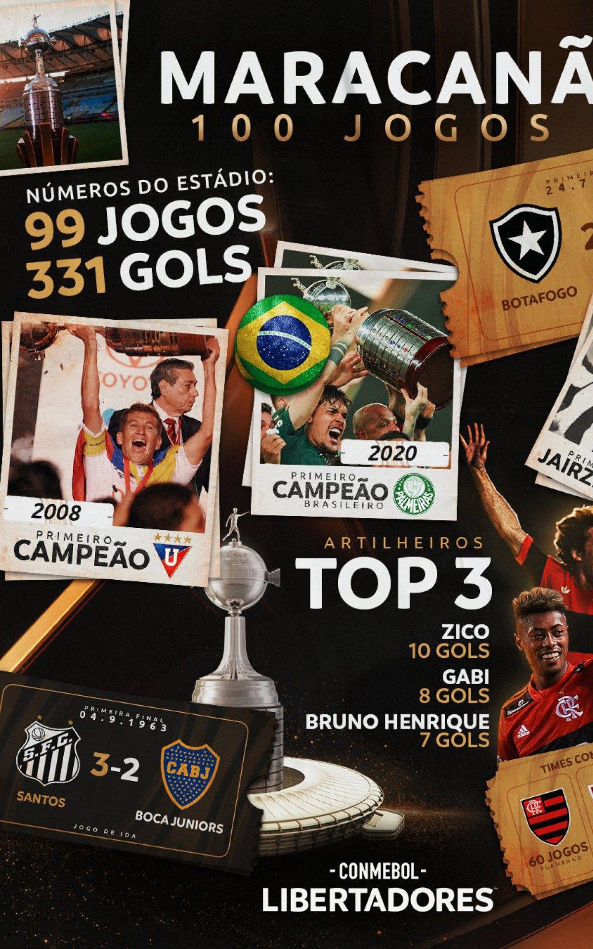 Os n&uacute;meros do Maracan&atilde; na Libertadores