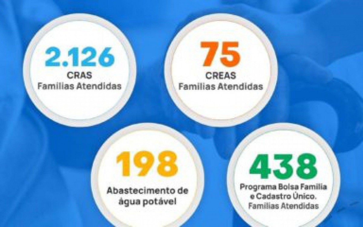 Atendimentos referentes ao m&ecirc;s de Abril 