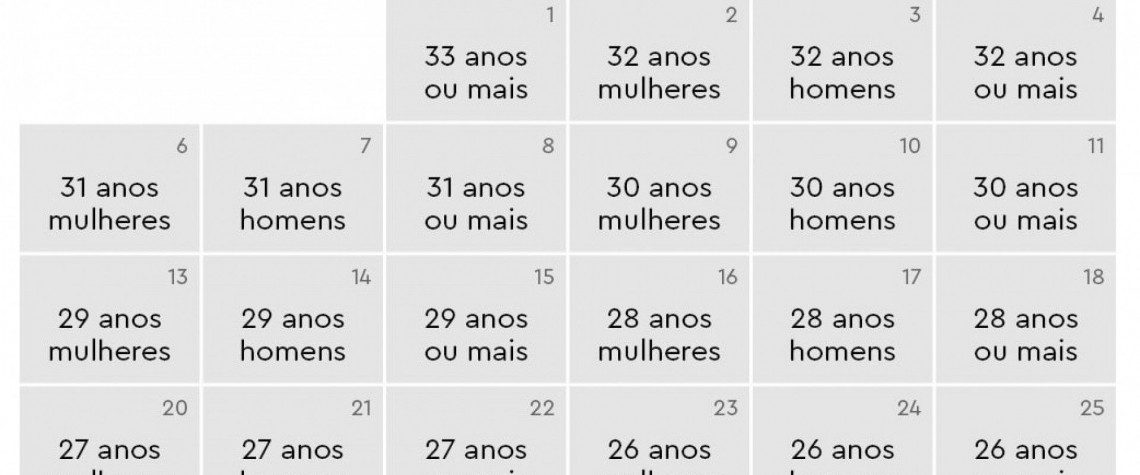 Em setembro o calendário contemplará pessoas de 33 anos até 24 anos - Reprodução / Secretaria Municipal de Saúde