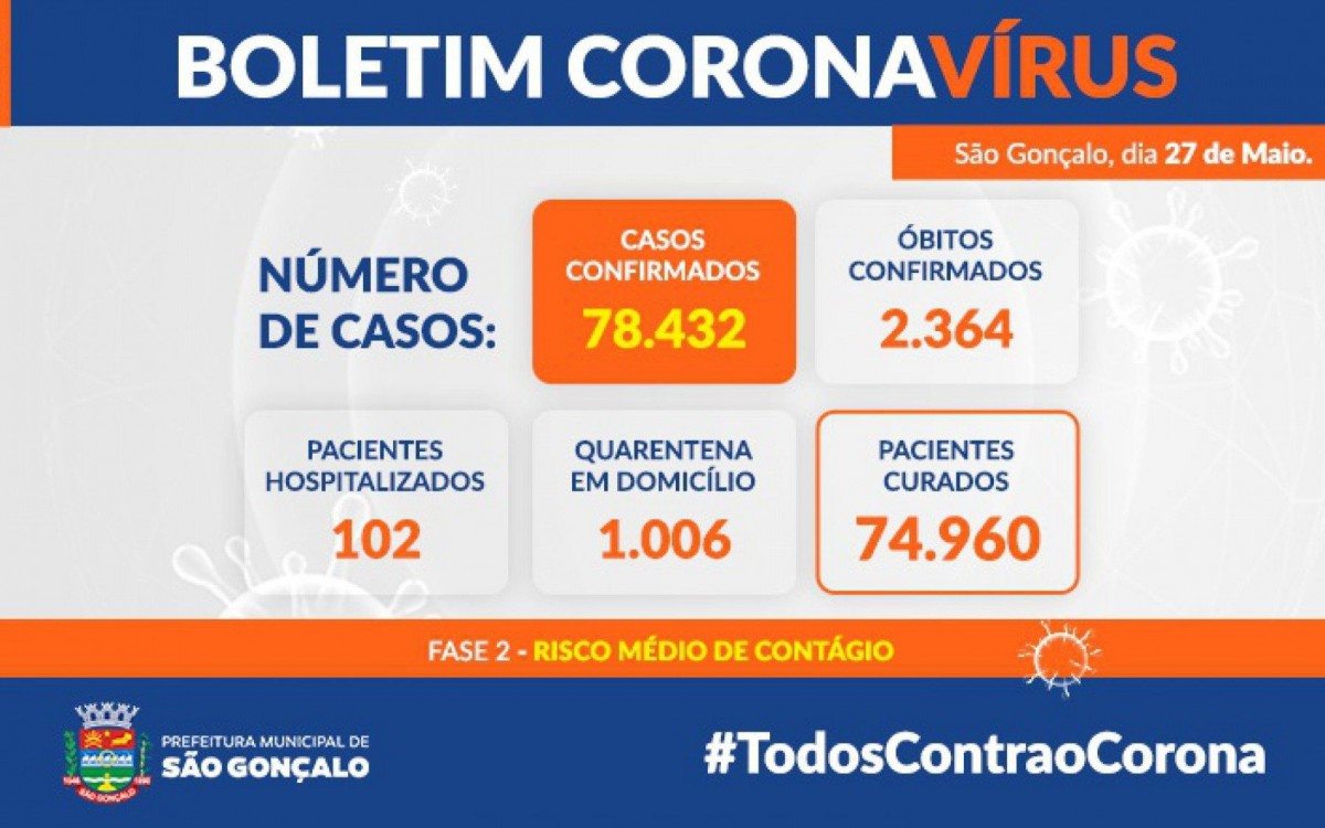 No momento, 150 mortes estão sendo investigadas