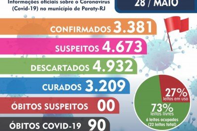 Boletim Epidemiológico - Paraty 28 de maio