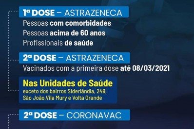 Covid-19: veja a programação de vacinação em Volta Redonda nesta segunda