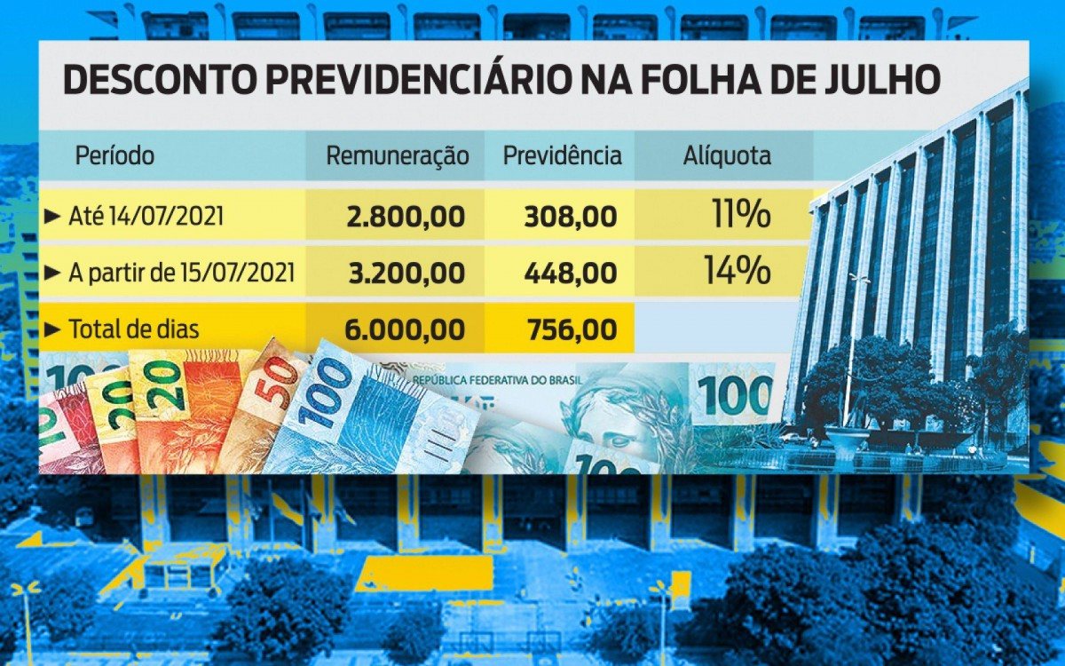 Confira como ser&aacute; o c&aacute;lculo nos vencimentos de julho