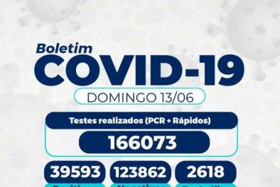 Taxa de ocupação de leitos para COVID-19 continua em queda em Petrópolis