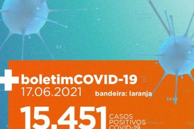 Atualização dos casos de Covid-19 em Itaboraí (17/06)