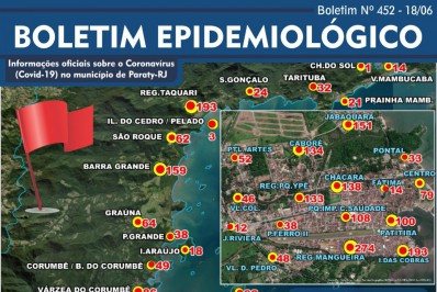 Mapa da pandemia em Paraty