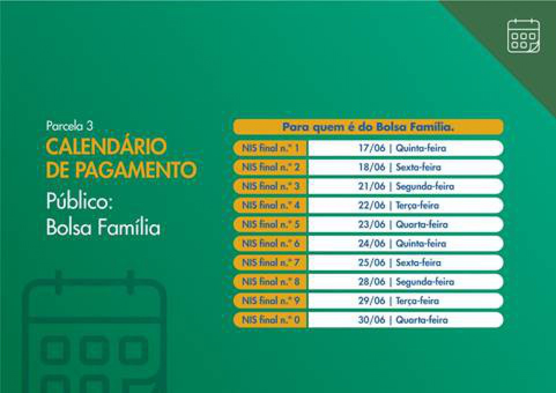 Calendário completo da 3ª parcela do auxílio emergencial 2021 para quem é do Bolsa Família - Divulgação/Caixa