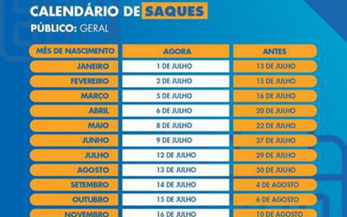 Calend&aacute;rio de saques da terceira parcela do aux&iacute;lio emergencial