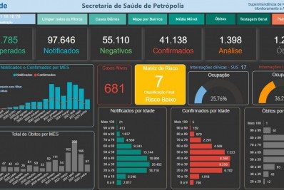 Boletim epidemiológico da Saúde desta quarta-feira