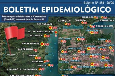 Mapa da pandemia em Paraty