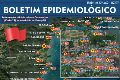 Mapa do Covid-19 em Paraty