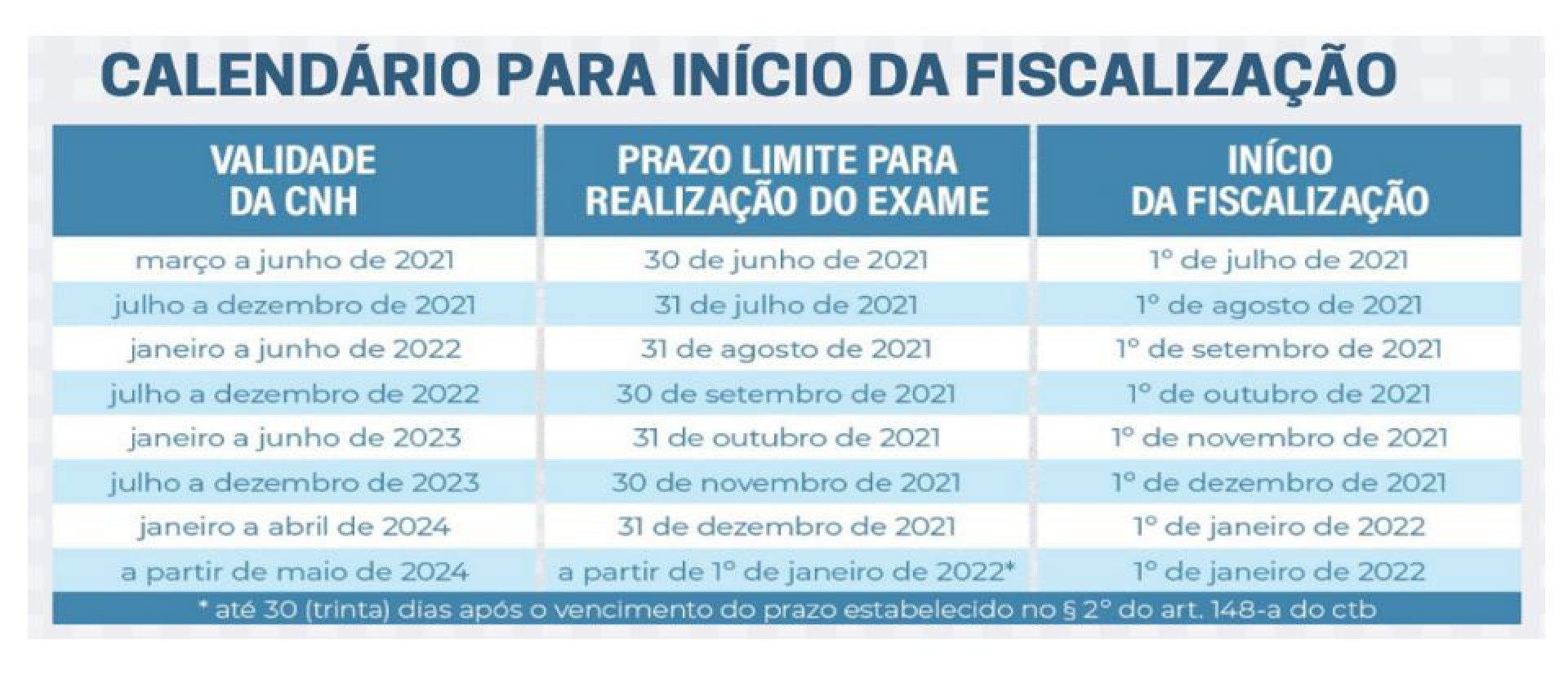 Calendário - Exame Toxicológico - Bernardo Stampa