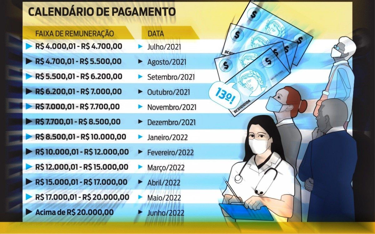 Confira as datas de pagamento do 13º salário de 2020 de acordo com as 12 faixas salariais - Arte O DIA