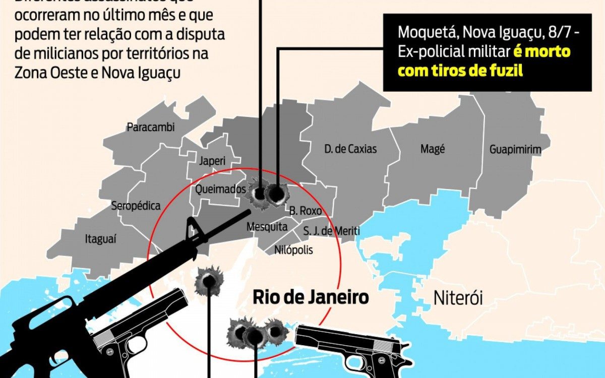 Quatro epis&oacute;dios de assassinatos em menos de um m&ecirc;s podem indicar novas disputas entre milicianos do Rio