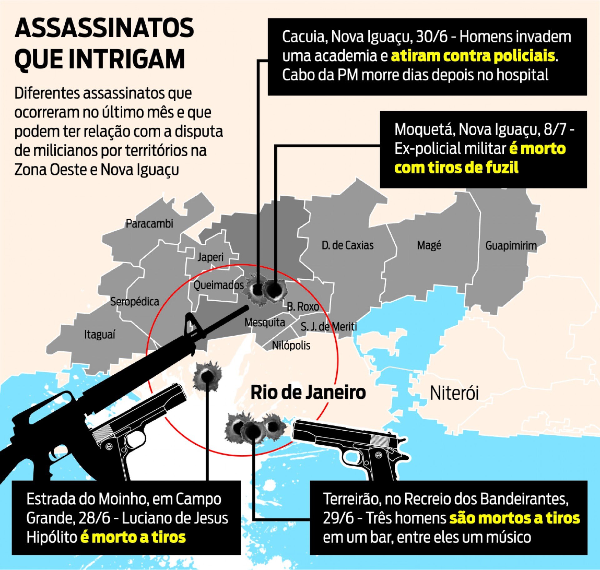 Quatro episódios de assassinatos em menos de um mês podem indicar novas disputas entre milicianos do Rio - ARTE O DIA