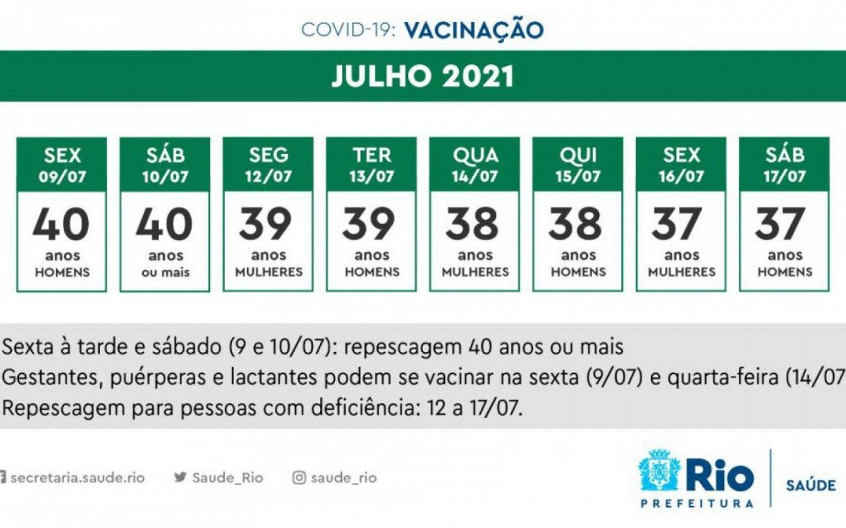 Calend&aacute;rio de vacina&ccedil;&atilde;o contra a covid-19