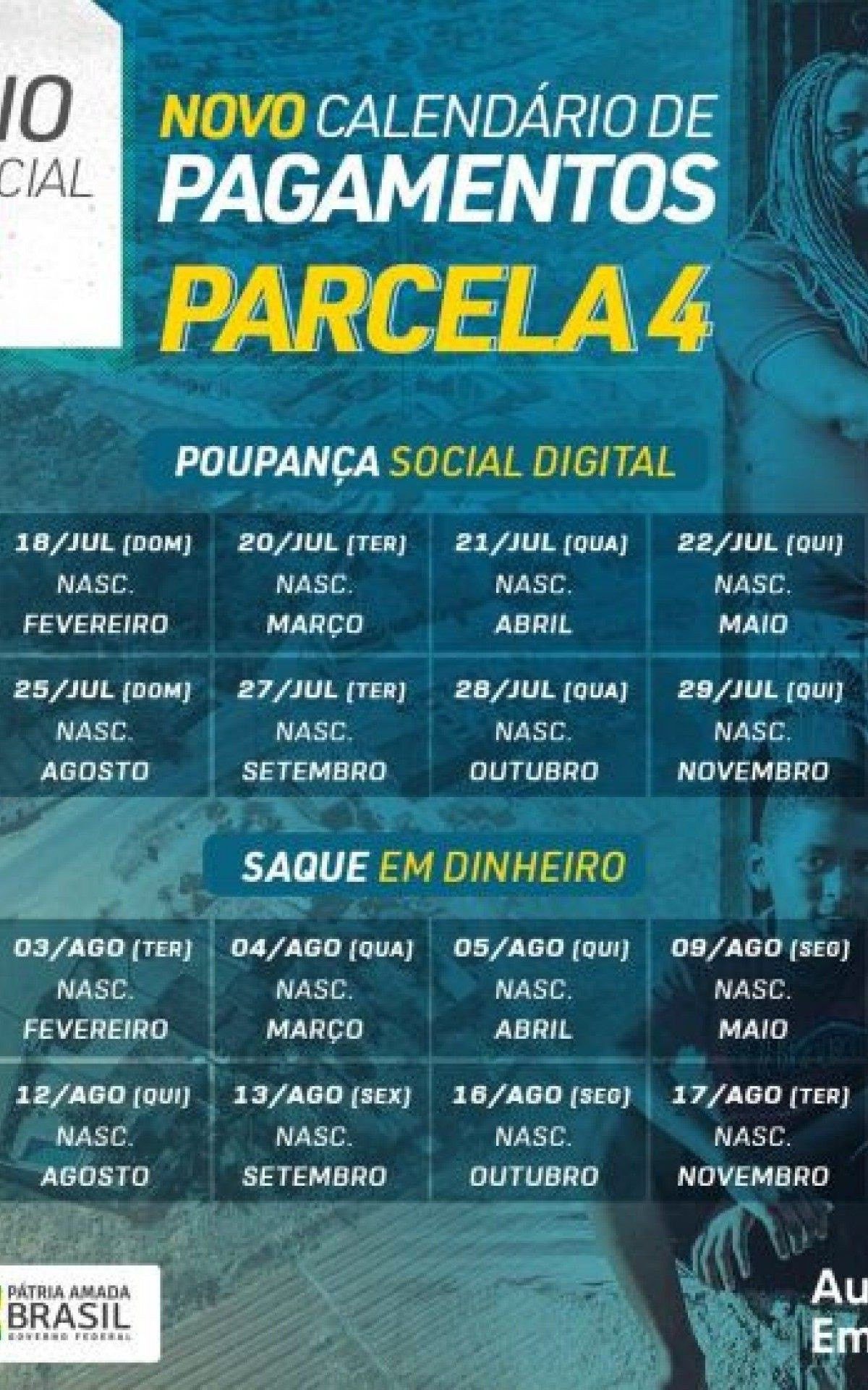 Governo federal antecipou o calendário de transferências e saques da 4ª parcela do auxílio emergencial 2021