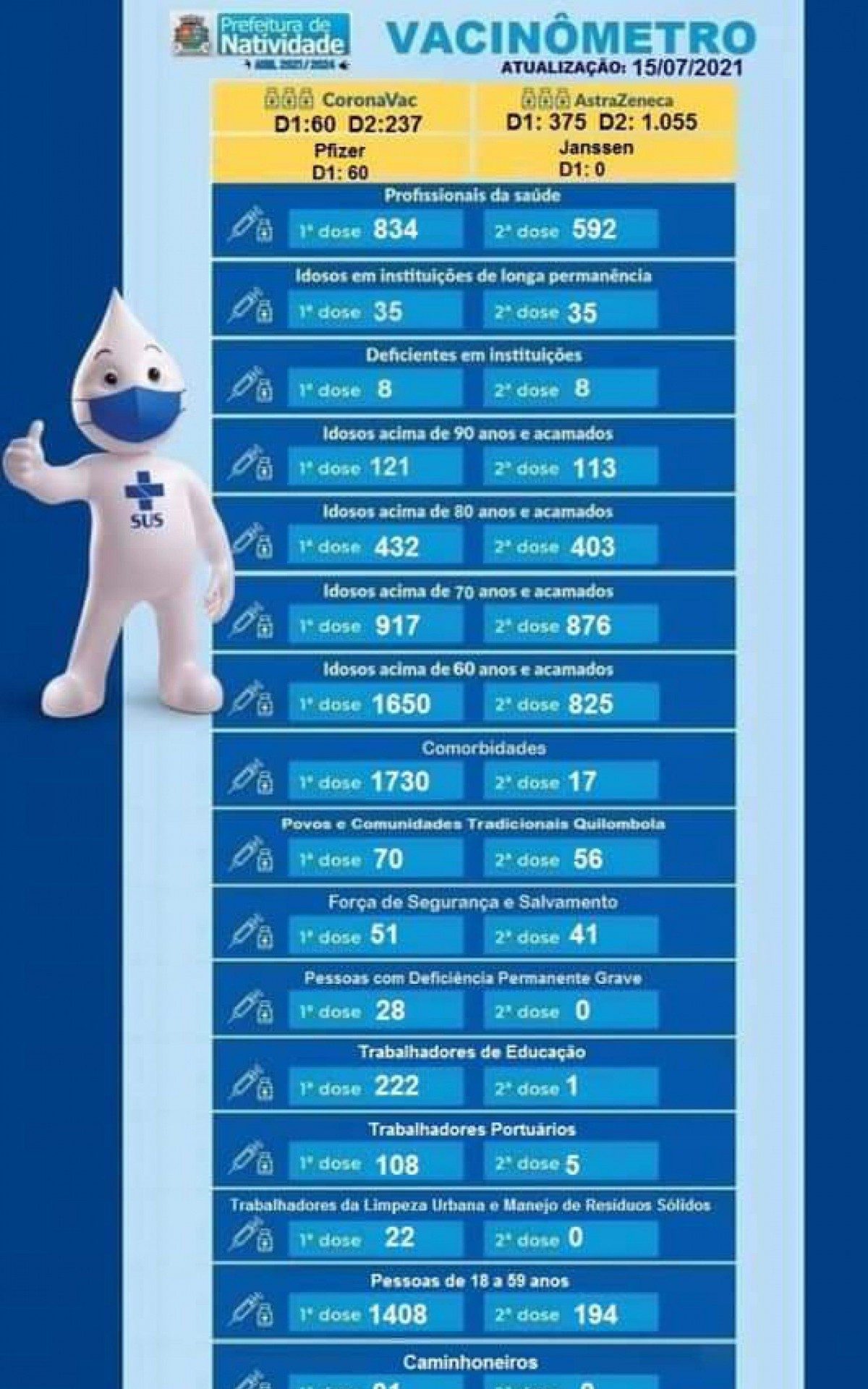 Campanha em Natividade,