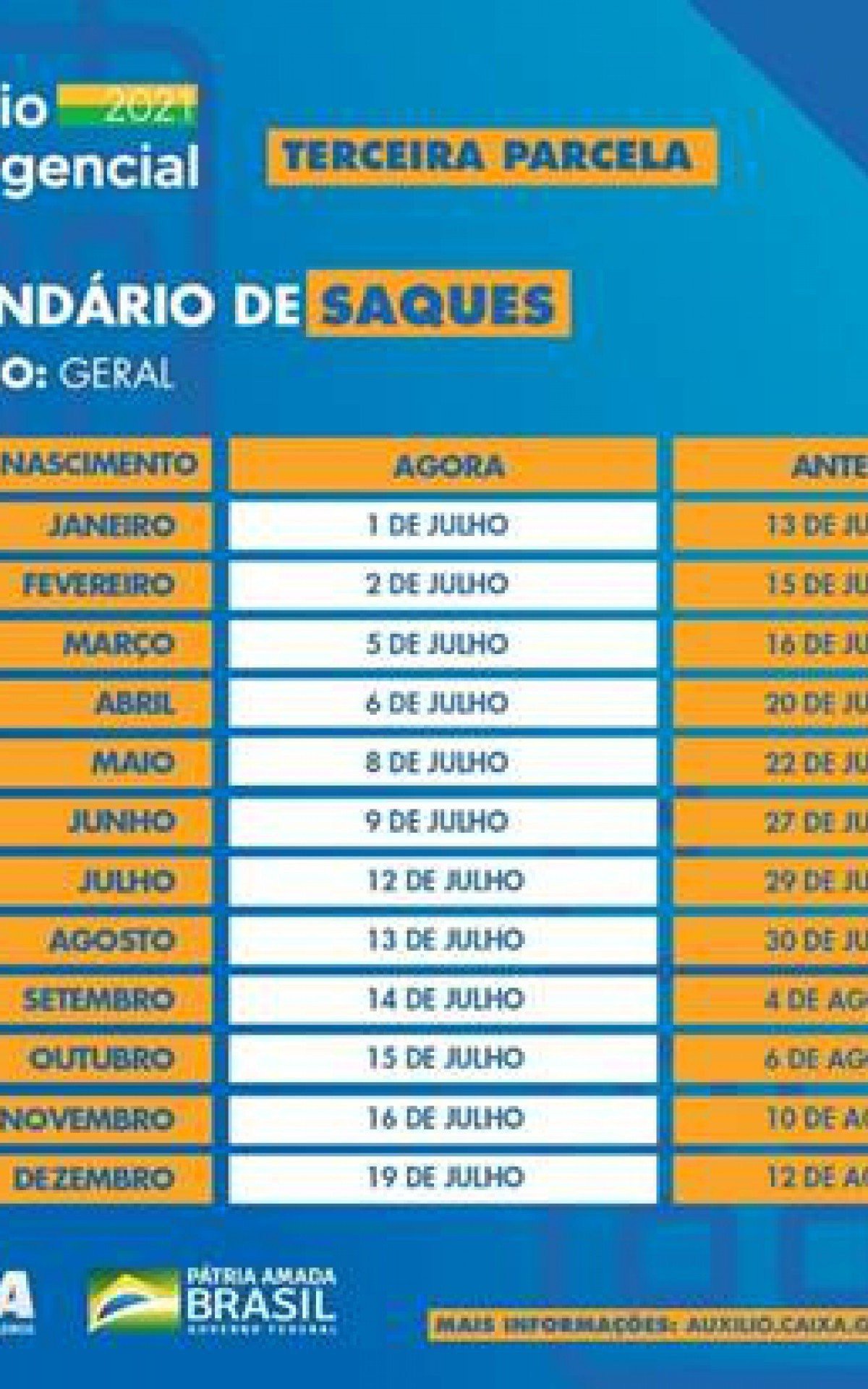 Calendário de saques da terceira parcela do auxílio emergencial