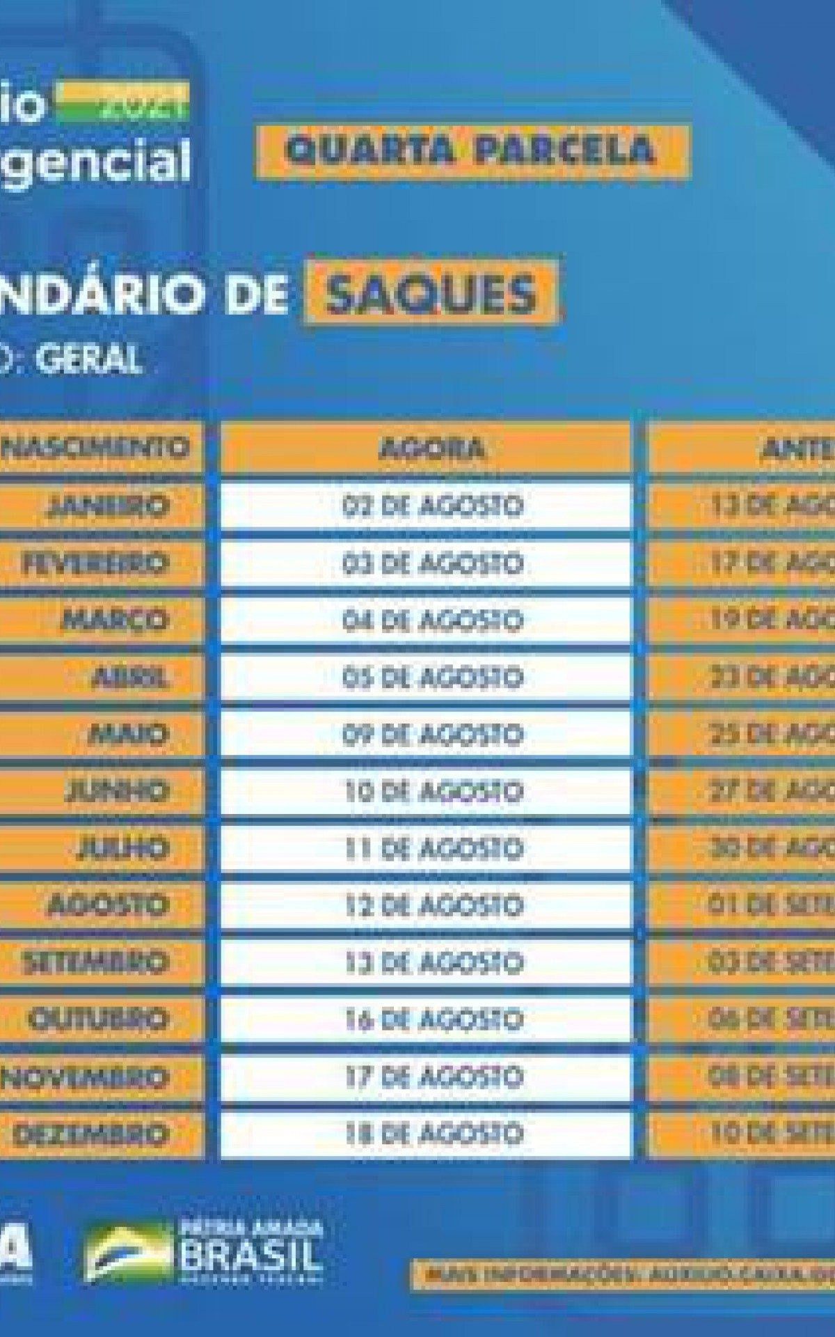 Calendário de saques da quarta parcela do auxílio emergencial