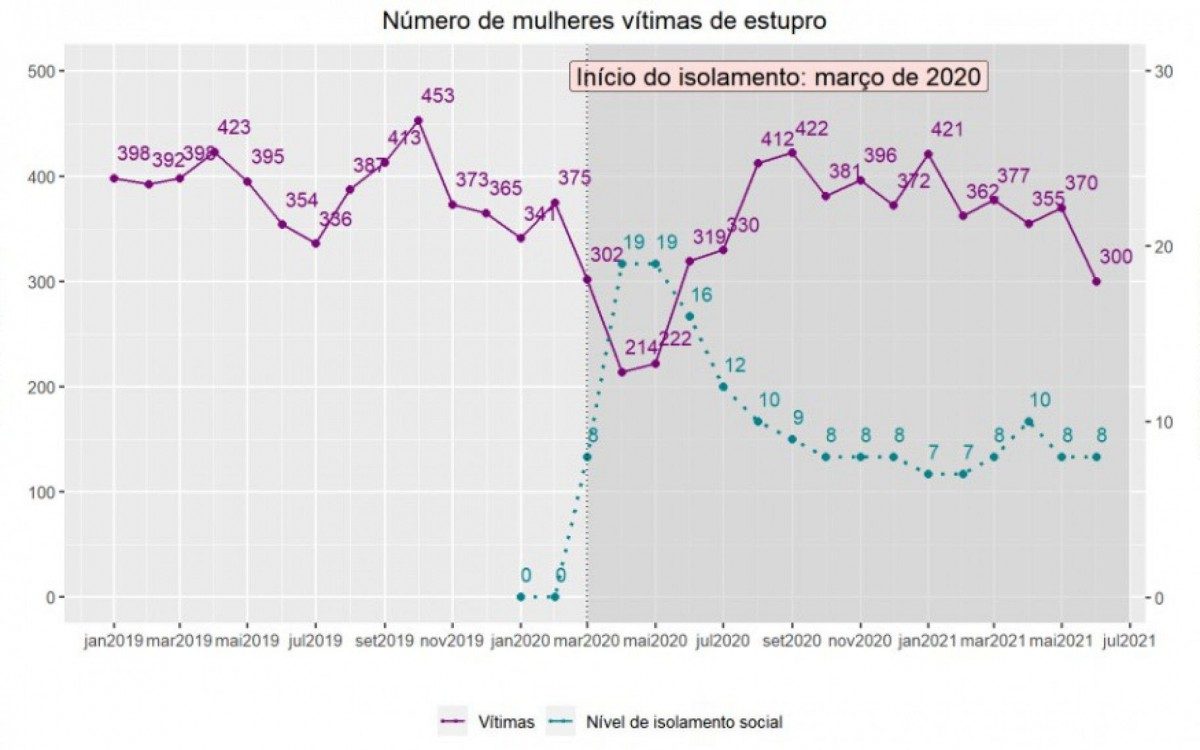  - Reprodução/Instituto de Segurança Pública