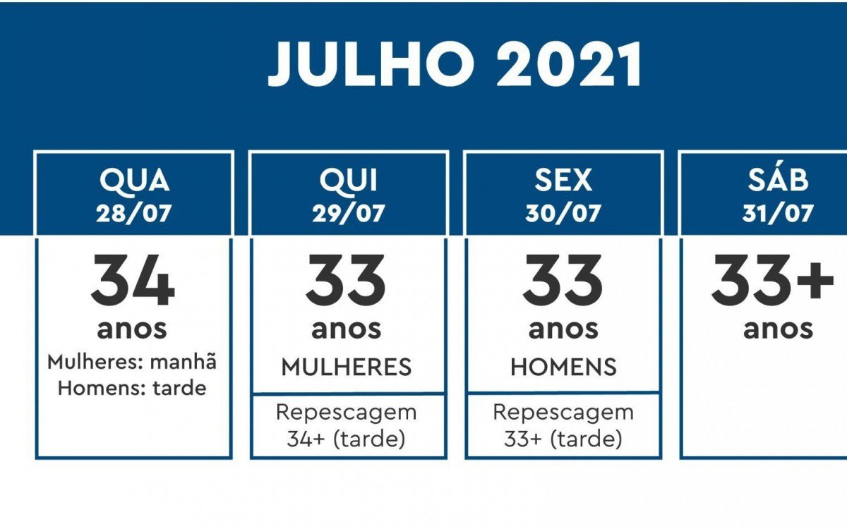 Calend&aacute;rio de vacina&ccedil;&atilde;o &eacute; retomado no Rio