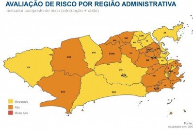 Rio tem 21 das 33 regiões administrativas em 'risco alto' para a Covid-19