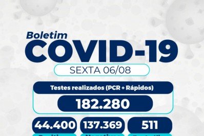 Mais 1 morte por COVID-19 é confirmada em Petrópolis 