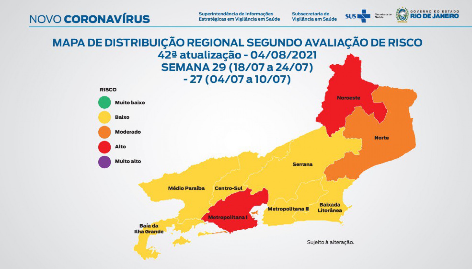 Estado do Rio segue com baixo risco de transmiss&atilde;o da covid-19