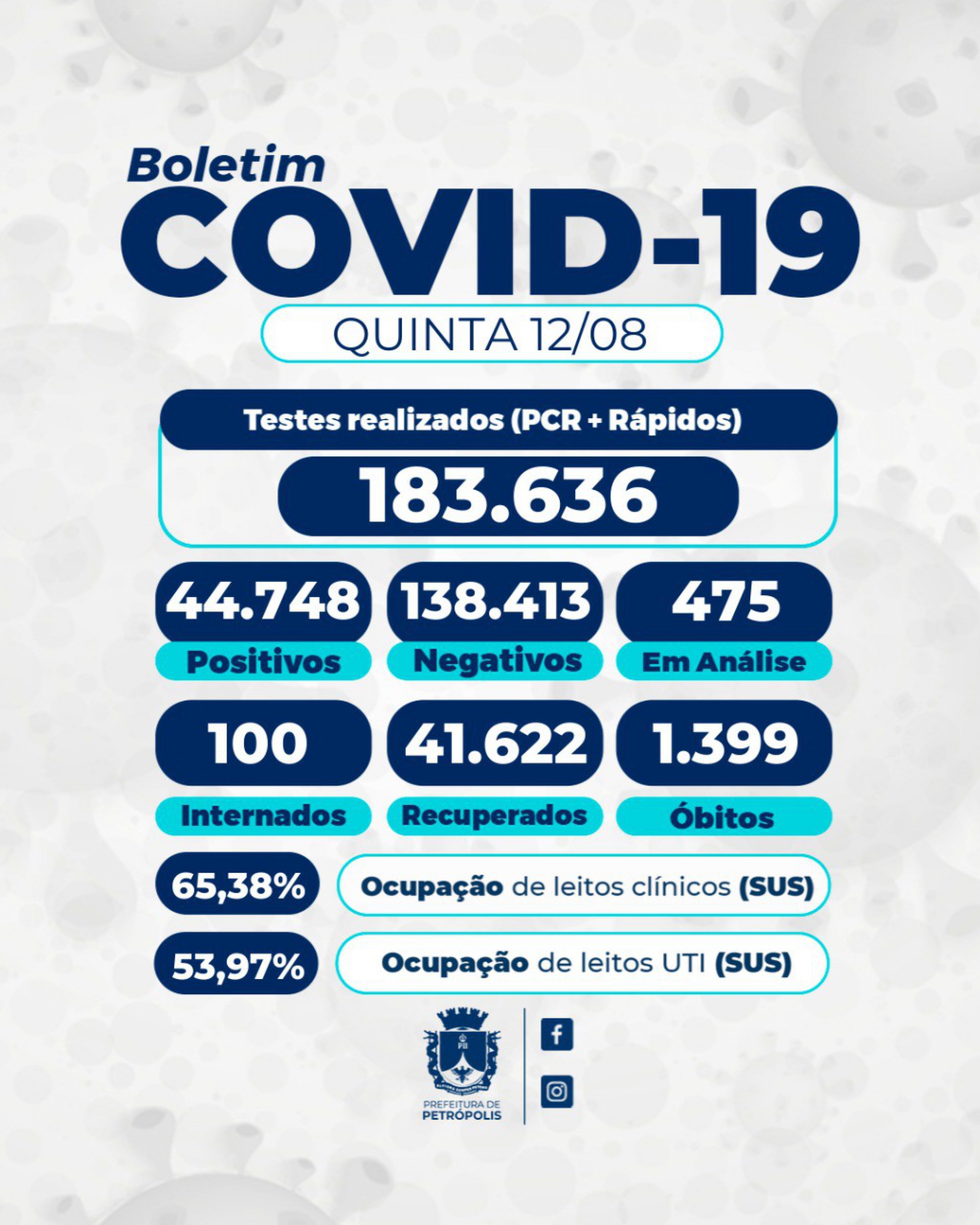 Boletim epidemiológico traz registro de mais 3 mortes por COVID em Petrópolis