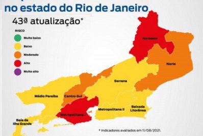 Noroeste Fluminense se mantém em risco alto para Covid-19