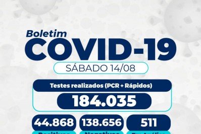 Taxa de ocupação de leitos para pacientes com COVID-19 continua acima de 60%