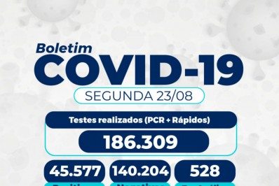 COVID-19: Petrópolis confirma mais 9 mortes pela doença