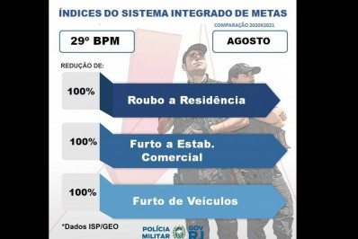 29º BPM apreende cinco armas de fogo e cerca de 6 kg de drogas no mês de agosto