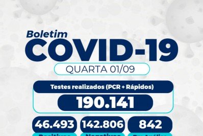 Triste estatística continua: mais 6 mortes por COVID-19 são confirmadas em Petrópolis