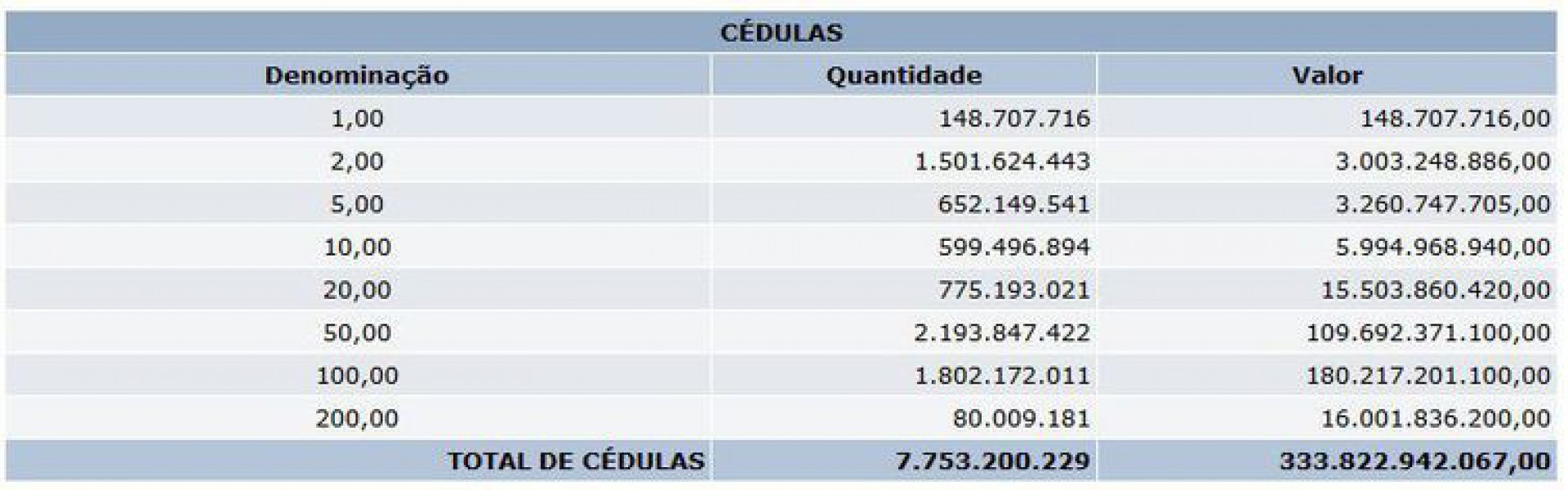  - Divulgação/Banco Central