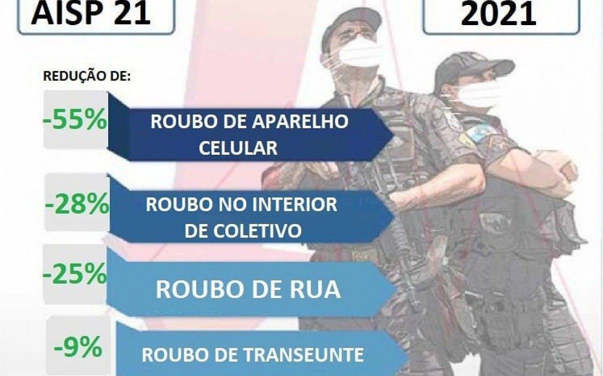 Alguns n&uacute;meros do combate &agrave; criminalidade em Meriti