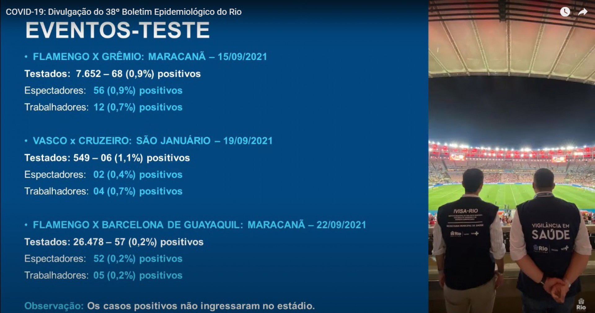 Dados sobre os eventos-teste em est&aacute;dios do Rio - REPRODU&Ccedil;&Atilde;O DE V&Iacute;DEO