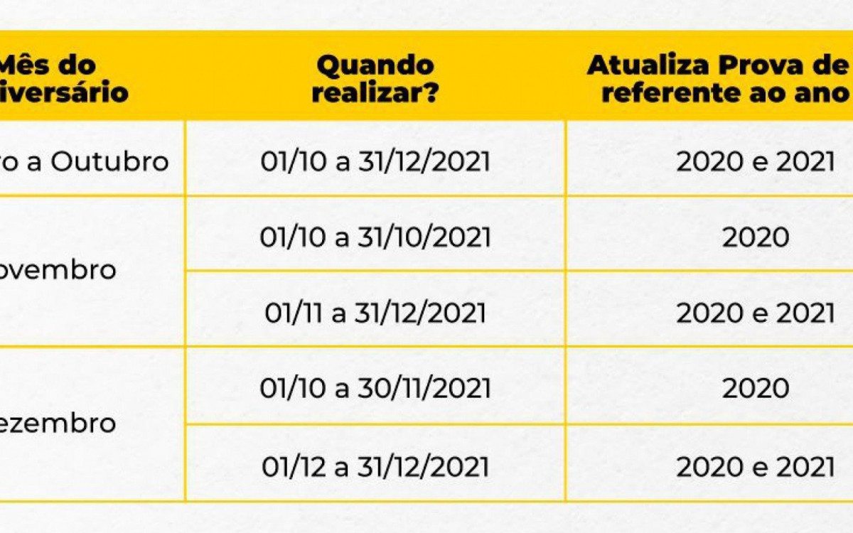 Calend&aacute;rio para servidores federais aposentados que n&atilde;o realizaram a prova de vida  entre janeiro de 2020 a setembro de 2021