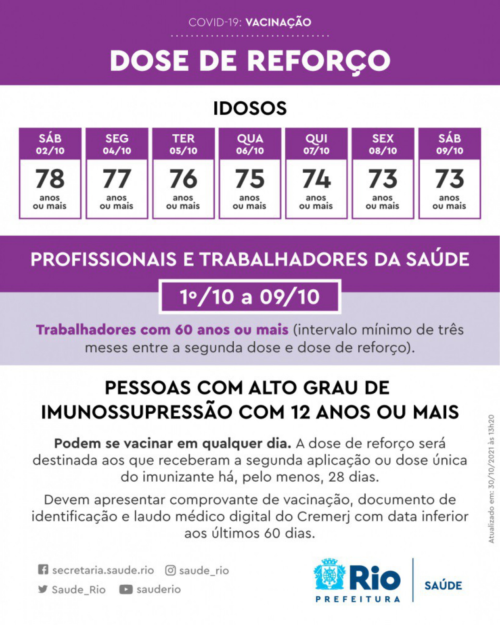Calendário da dose de reforço na primeira semana de outubro - DIVULGAÇÃO