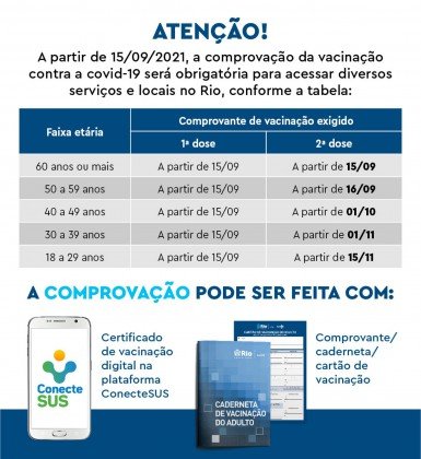 Até o final de novembro, todos os postos de vacinação estarão aplicando a primeira dose da vacina contra covid-19 em maiores de 12 anos que ainda não tenham se vacinado - Divulgação