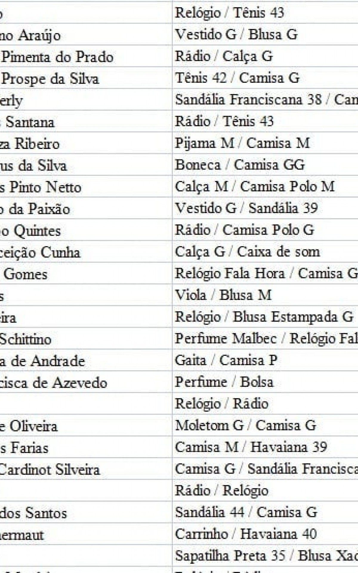 Lista dos desejos de Natal dos idosos do LAJE