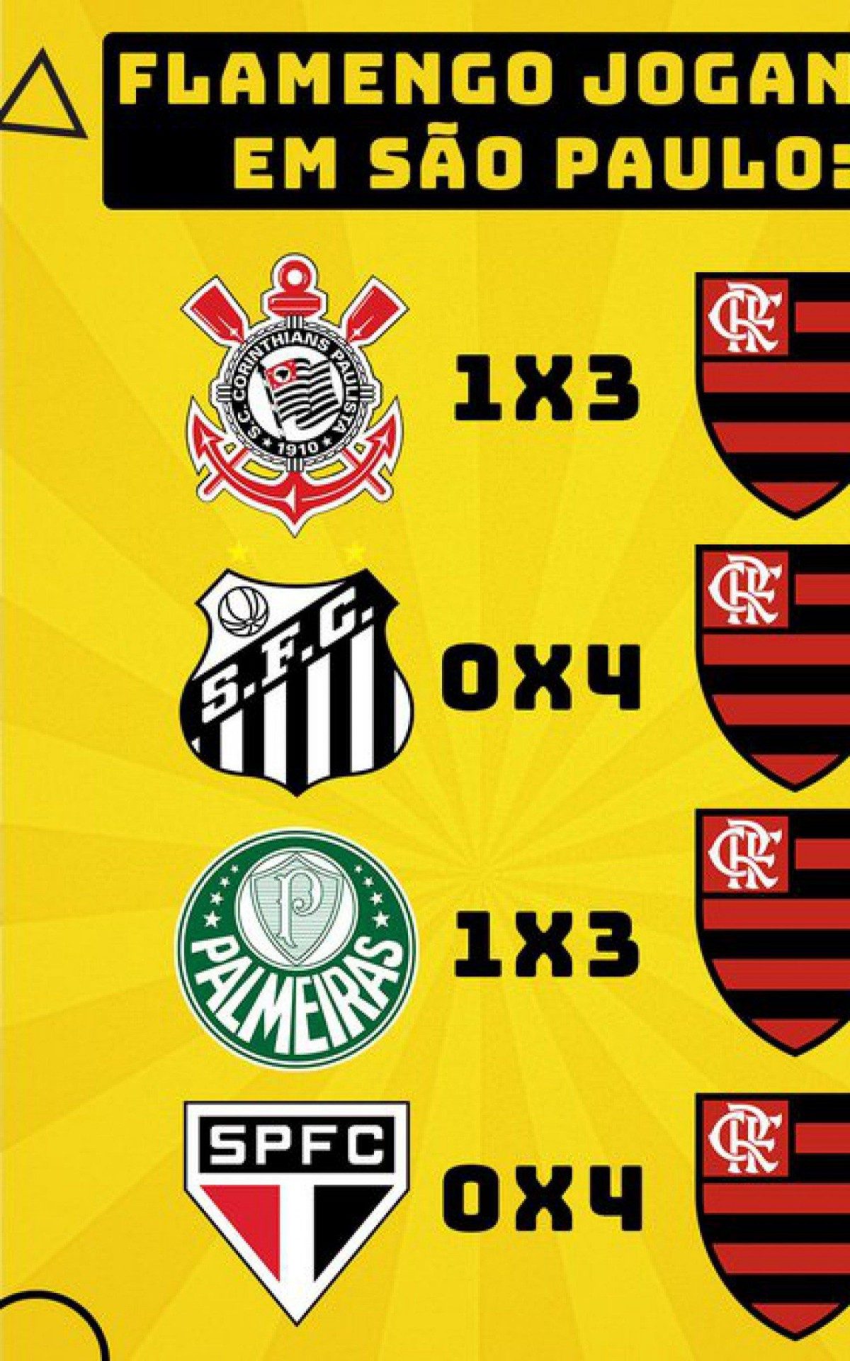 Goleada do Flamengo sobre o São Paulo rende memes