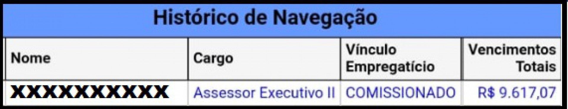 Comissionados, com o cargo de Assessor Executivo, ganham at&eacute; R$ 9.617,07.
