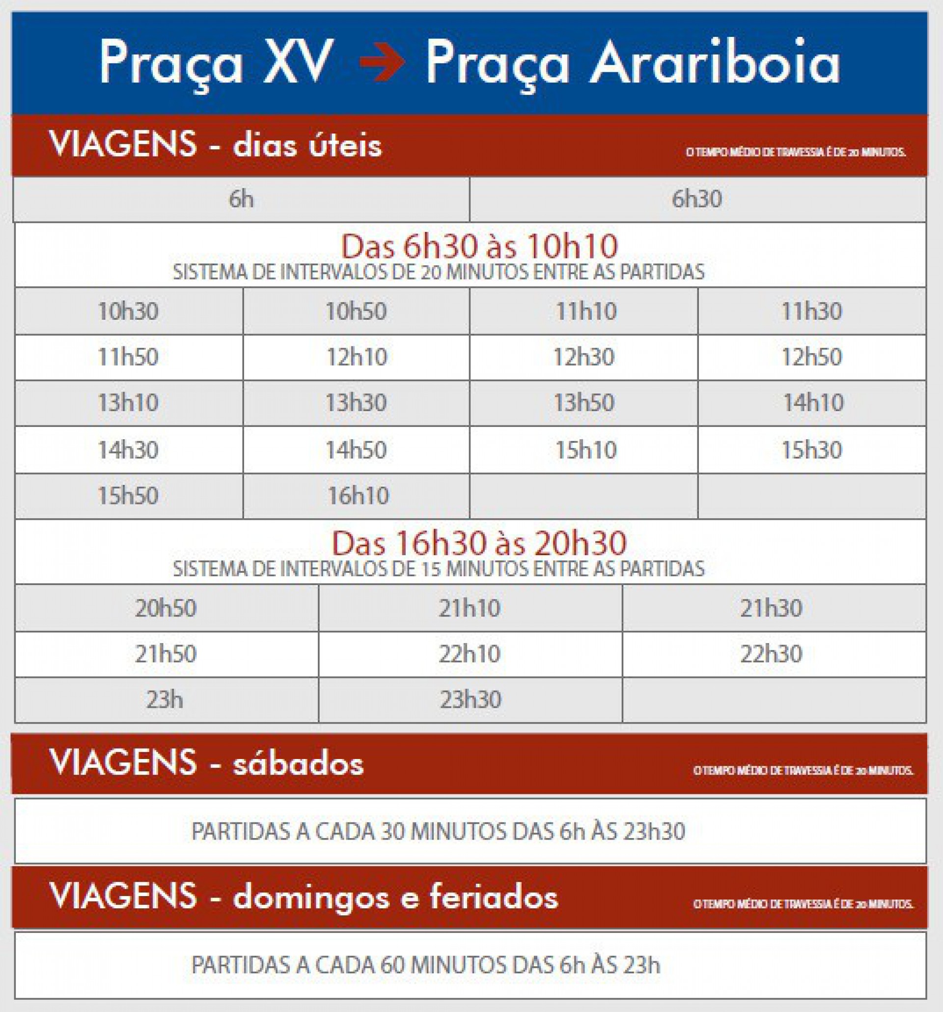  as viagens acontecerão conforme o sistema de intervalos de 15 minutos entre as partidas - Divulgação/CCR Barcas