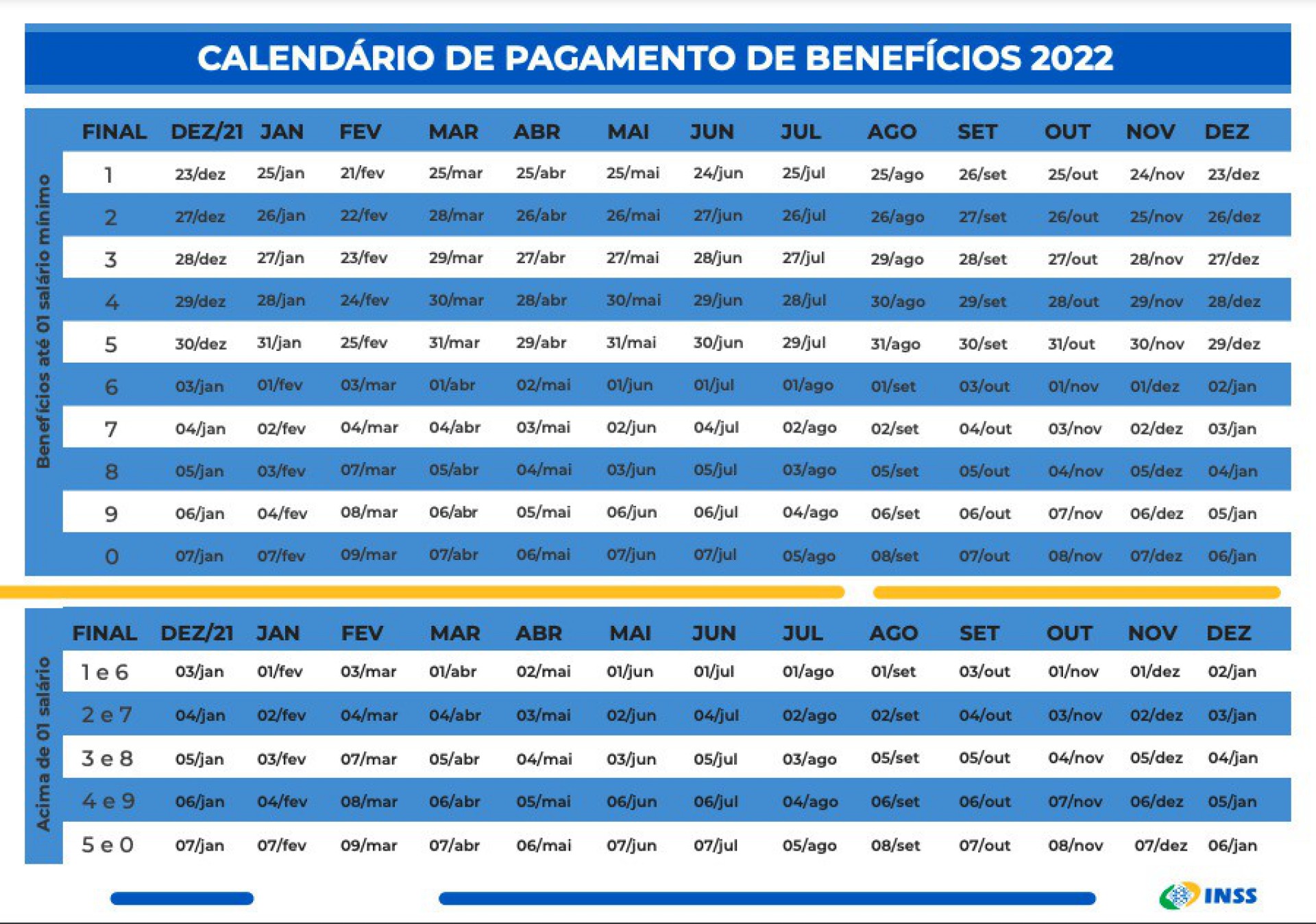 Calendário de pagamentos de 2022 do INSS - Divulgação